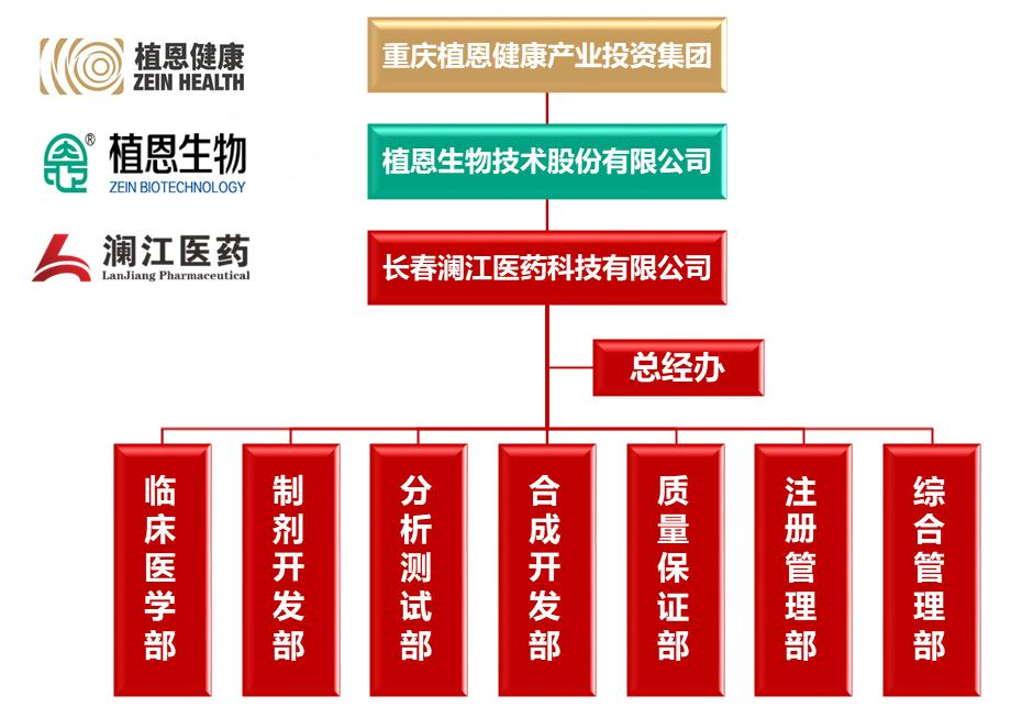 网站组织架构图.png